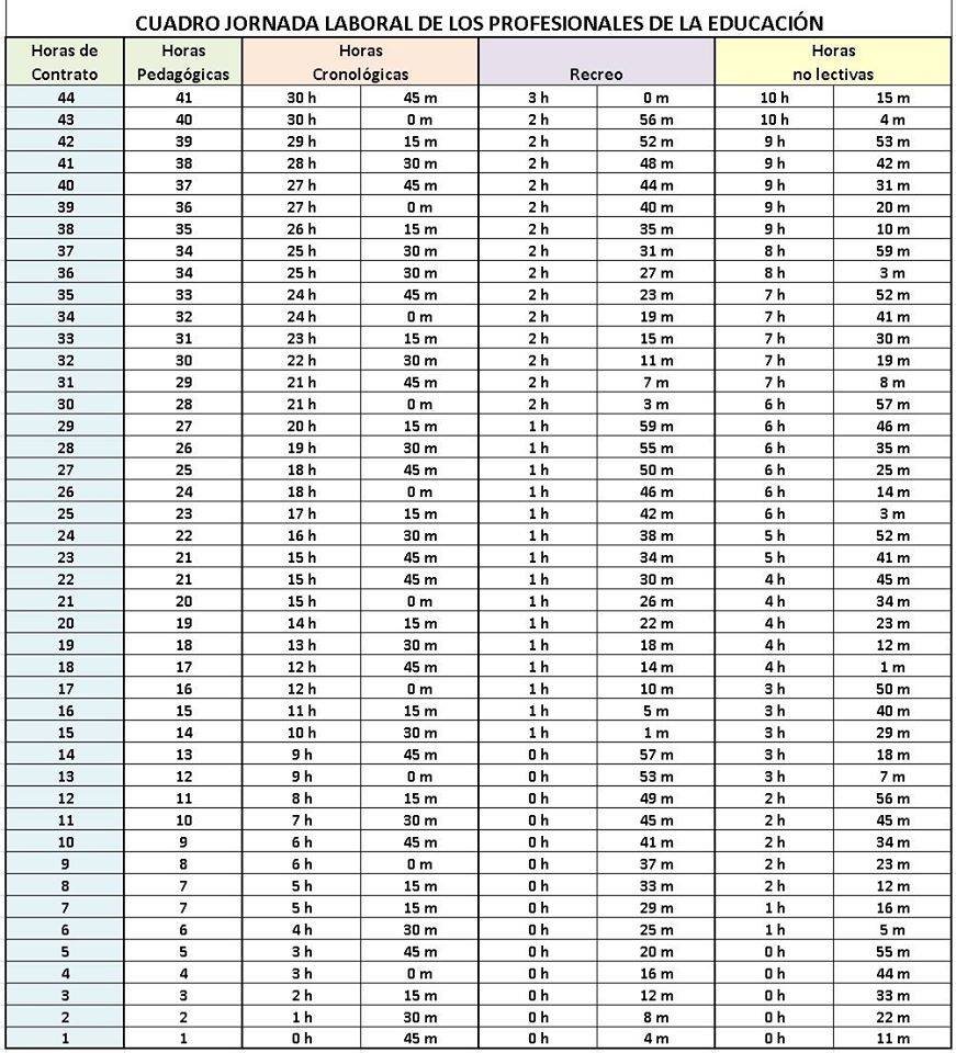 Tabla de cálculo 70 / 30 horas lectivas, no lectivas y recreos